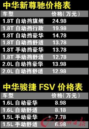 华晨双箭齐发 新尊驰、骏捷FSV双线出击