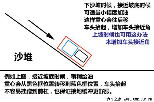 沙漠驾驶技巧+奥迪Q7 4.2沙漠越野体验