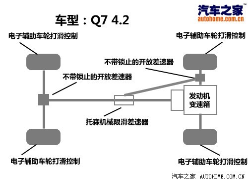 沙漠驾驶技巧+奥迪Q7 4.2沙漠越野体验\(2\)