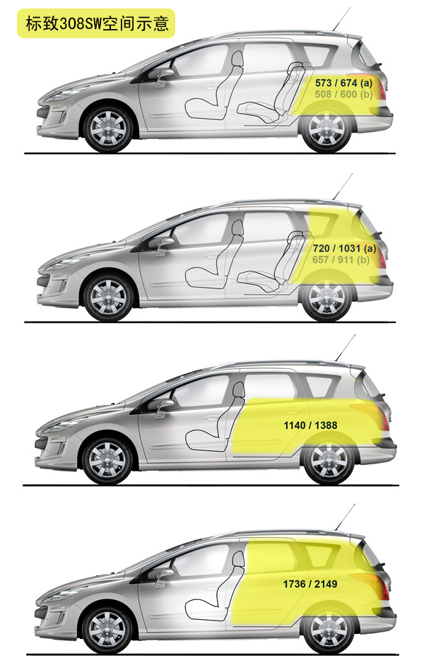 浪漫与实用兼得 标致308SW实拍(4)