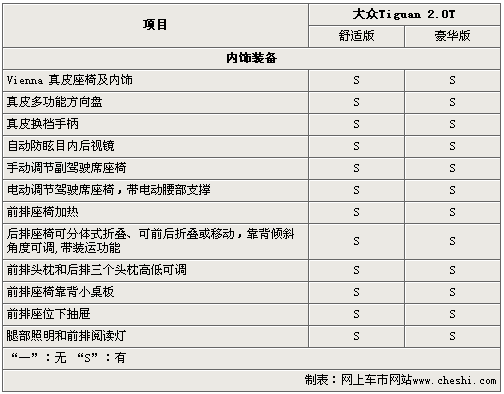 大众Tiguan标配四驱 官方参数/配置曝光