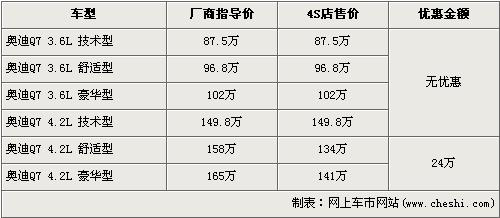 奥迪-Q7现款车型停产 全系最高优惠24万