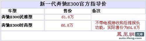 新一代奔驰E300正式上市 售价61.8-66.8万