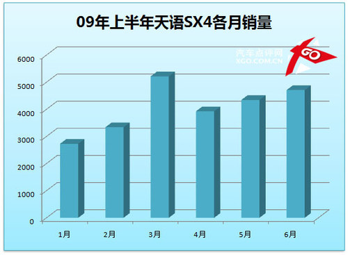 凯越成就霸业 点评上半年紧凑型销量(8)