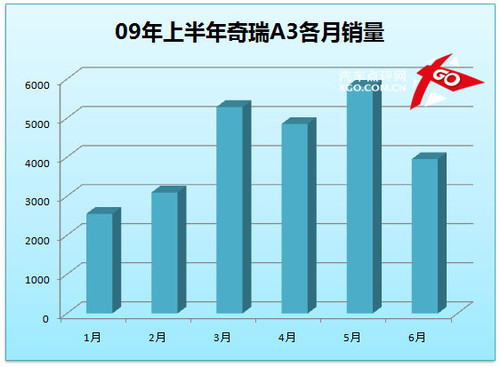 凯越成就霸业 点评上半年紧凑型销量(8)