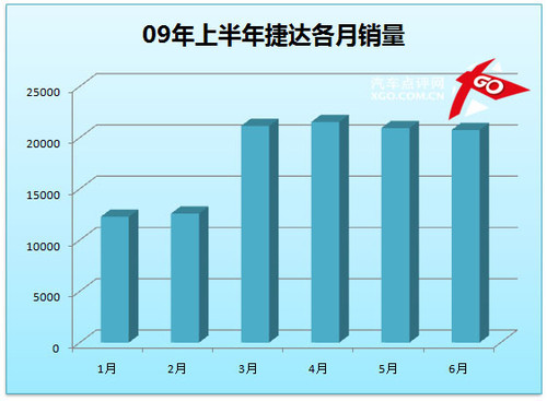 凯越成就霸业 点评上半年紧凑型销量(2)