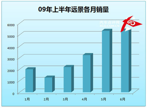 凯越成就霸业 点评上半年紧凑型销量(9)