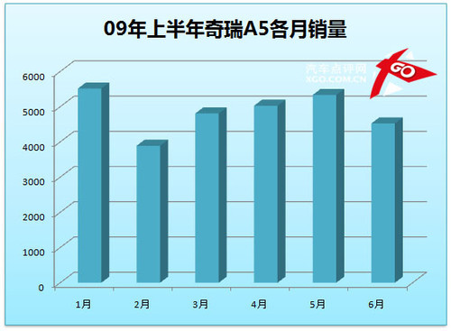 凯越成就霸业 点评上半年紧凑型销量(7)