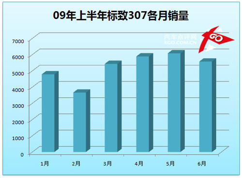 凯越成就霸业 点评上半年紧凑型销量(7)