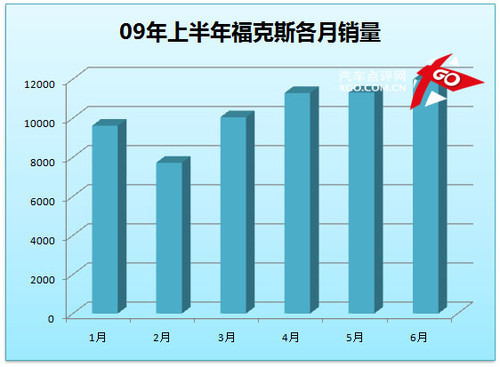 凯越成就霸业 点评上半年紧凑型销量\(5\)