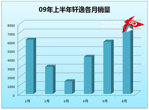 凯越成就霸业 点评上半年紧凑型销量(7)