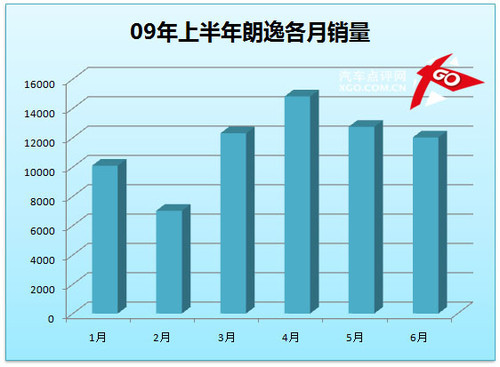 凯越成就霸业 点评上半年紧凑型销量(4)