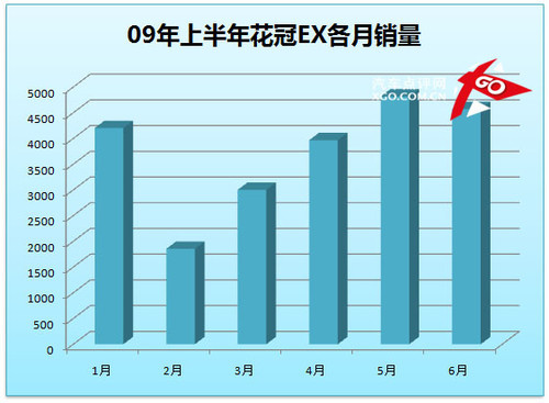 凯越成就霸业 点评上半年紧凑型销量(8)