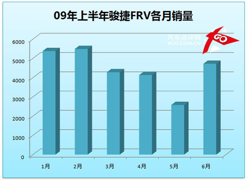 凯越成就霸业 点评上半年紧凑型销量(8)