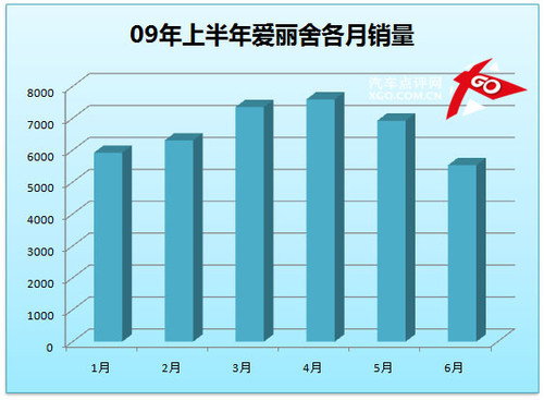 凯越成就霸业 点评上半年紧凑型销量(6)