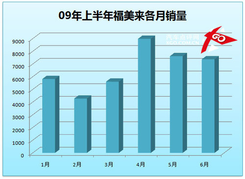 凯越成就霸业 点评上半年紧凑型销量(6)