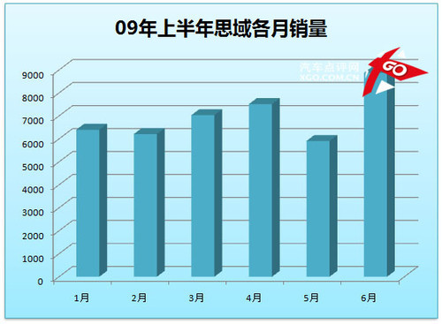 凯越成就霸业 点评上半年紧凑型销量(6)