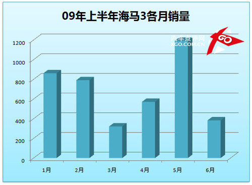 凯越成就霸业 点评上半年紧凑型销量(9)