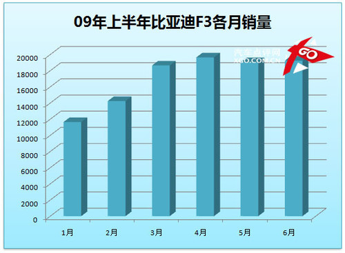 凯越成就霸业 点评上半年紧凑型销量(2)