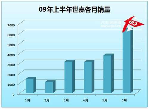 凯越成就霸业 点评上半年紧凑型销量(9)