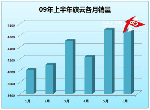 凯越成就霸业 点评上半年紧凑型销量(8)