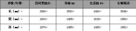 竞争激烈 4款精品小车安全空间节油大比拼