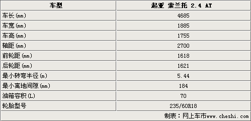 起亚全新索兰托接受预定 展车月底到店