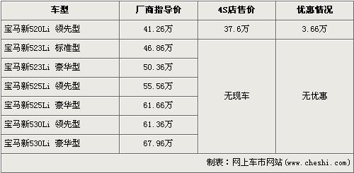 奔驰-新E级上市 A6L等三款对抗车型行情