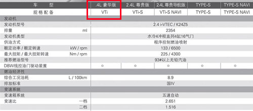 思铂睿定位解析 高端定位+小尺寸尚无成功案例