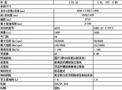 预计年内投产  江淮和悦自动挡参数曝光