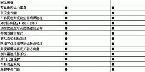 预计年内投产  江淮和悦自动挡参数曝光