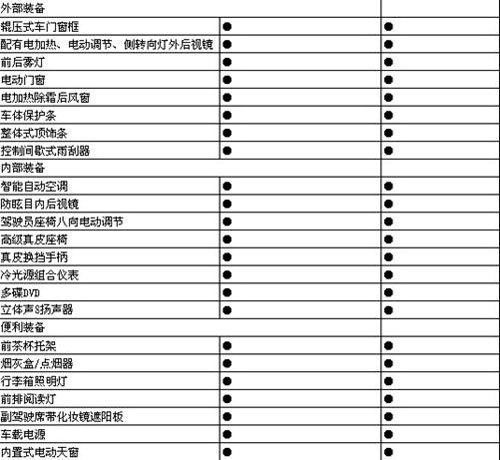 预计年内投产  江淮和悦自动挡参数曝光