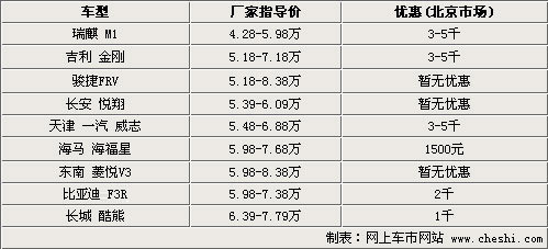 8万以内必须办齐！9款精品自主车导购