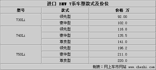 宝马新7系92万起！730Li下周中国上市