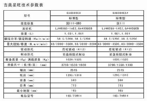 吉奥汽车全系车型介绍(8)