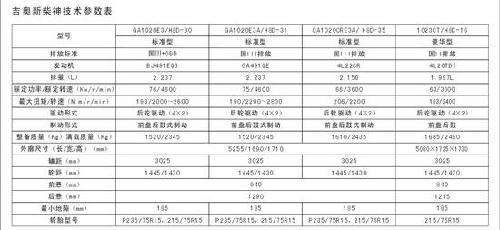 吉奥汽车全系车型介绍(4)