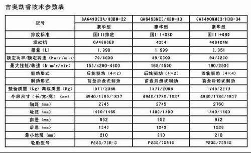 吉奥汽车全系车型介绍(6)