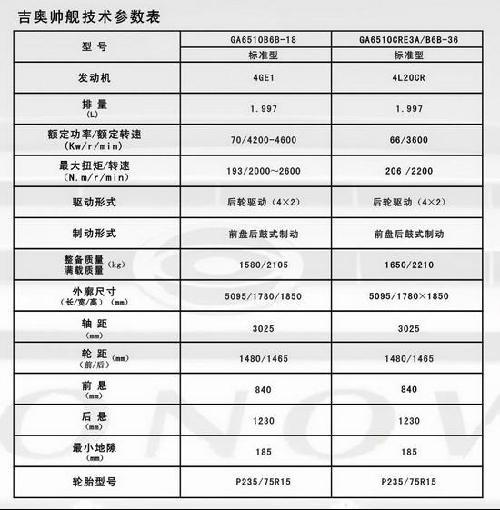 吉奥汽车全系车型介绍(5)