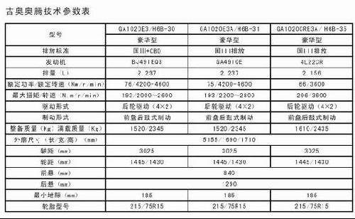 吉奥汽车全系车型介绍(2)