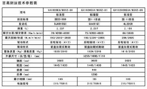 吉奥汽车全系车型介绍