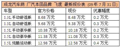 飞度优惠幅度减小 部分车型紧张