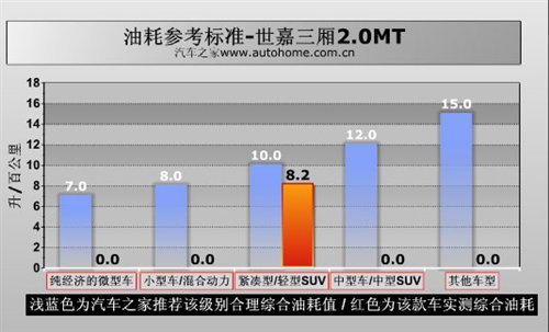 外形成功/好看实用 测试世嘉三厢2.0MT(6)