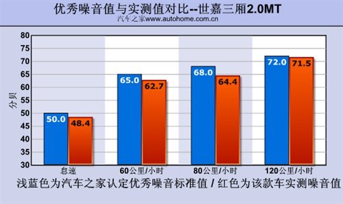 外形成功/好看实用 测试世嘉三厢2.0MT(6)