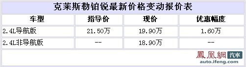 克莱斯勒铂锐现车在售 优惠1.6万元