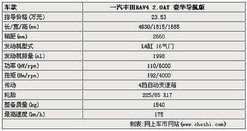 平淡才是真 丰田RAV4操控和舒适性评价