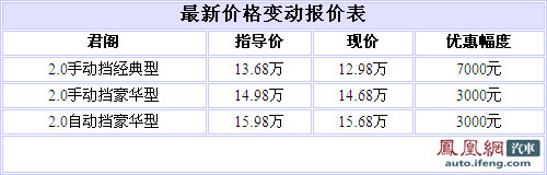 三菱君阁最高优惠7000元 10天左右可提车