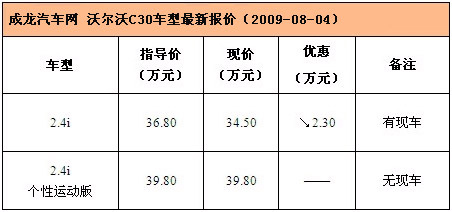 沃尔沃C30低配有现车 优惠2.3万元