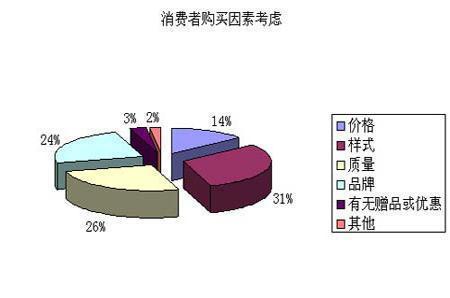 汽车内饰污染可致死 谁为1.29亿人健康买单