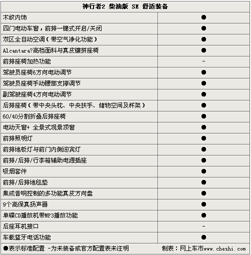 路虎神行者2柴油版上市 售49.8-57.8万元