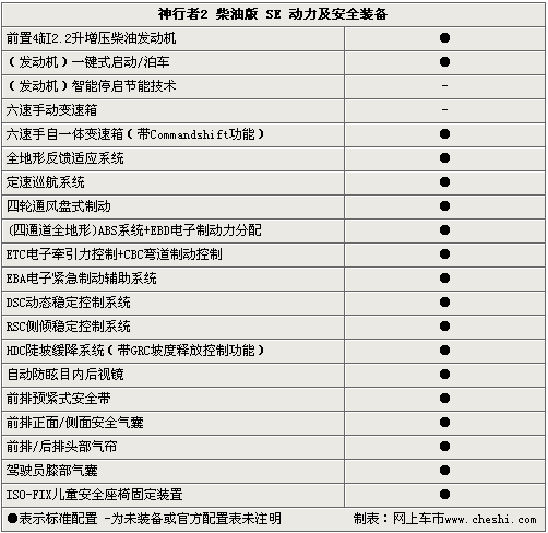 路虎神行者2柴油版上市 售49.8-57.8万元